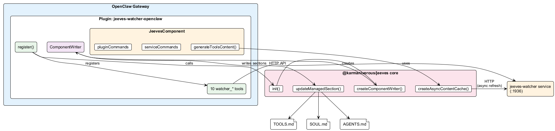 Plugin Architecture